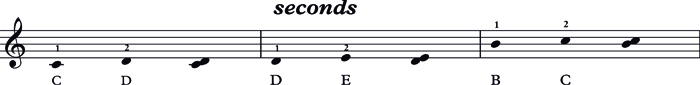 What is the name of this interval? Here is the answer!