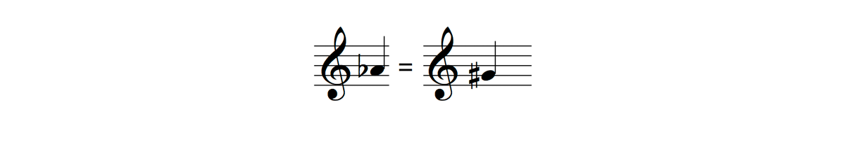 enharmonic equivalents