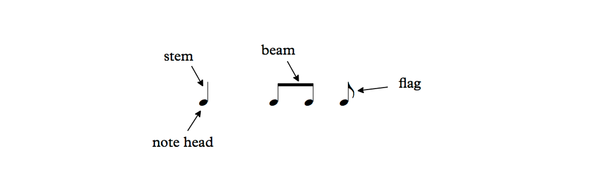 rhythm vocabulary