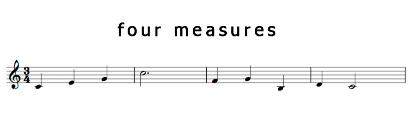 What Is A Measure What Is The Purpose Of Time Signature 