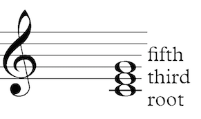 triad components