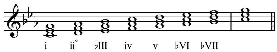 minor scale chord flat symbol roman numeral