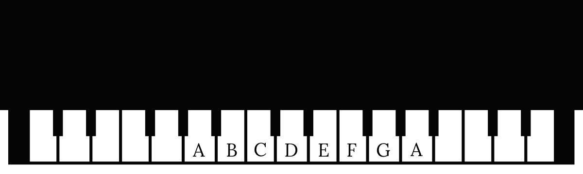 How To Project Emotions Through Music Choosing The Key