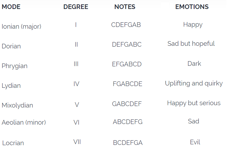 emotions of the music keys