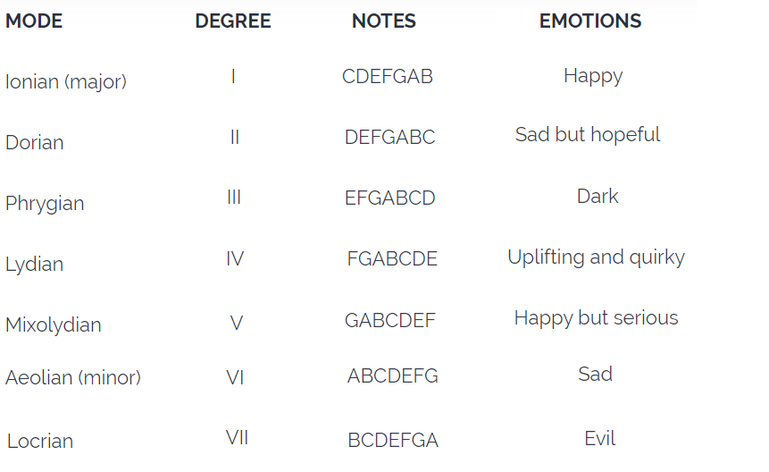 songs for different moods