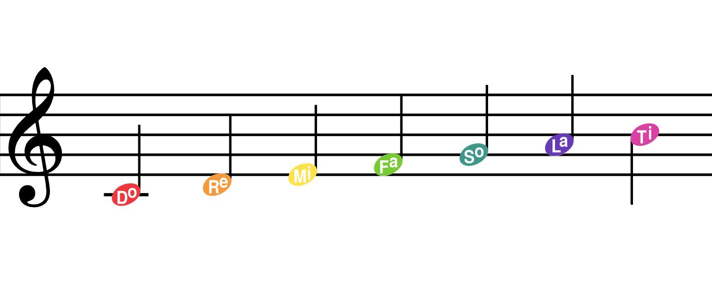 Solfege mode for noteheads