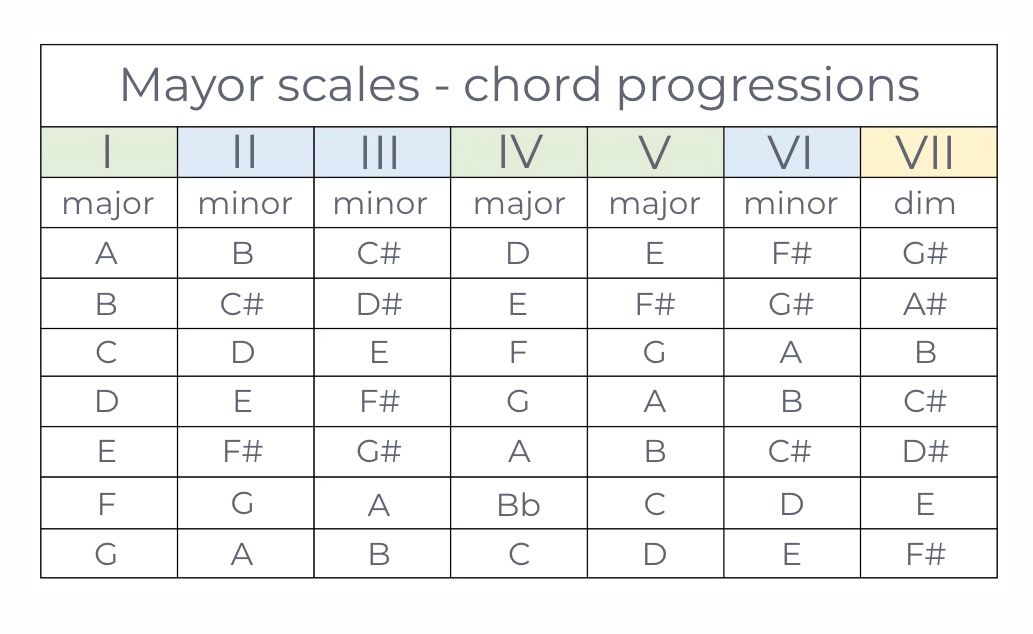 The Role of Context‌ in Interpreting Chord Emotions