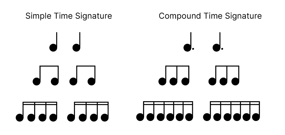 time signature