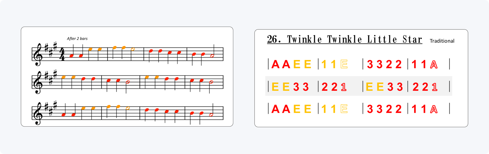 How to choose music notation software for writing your education book