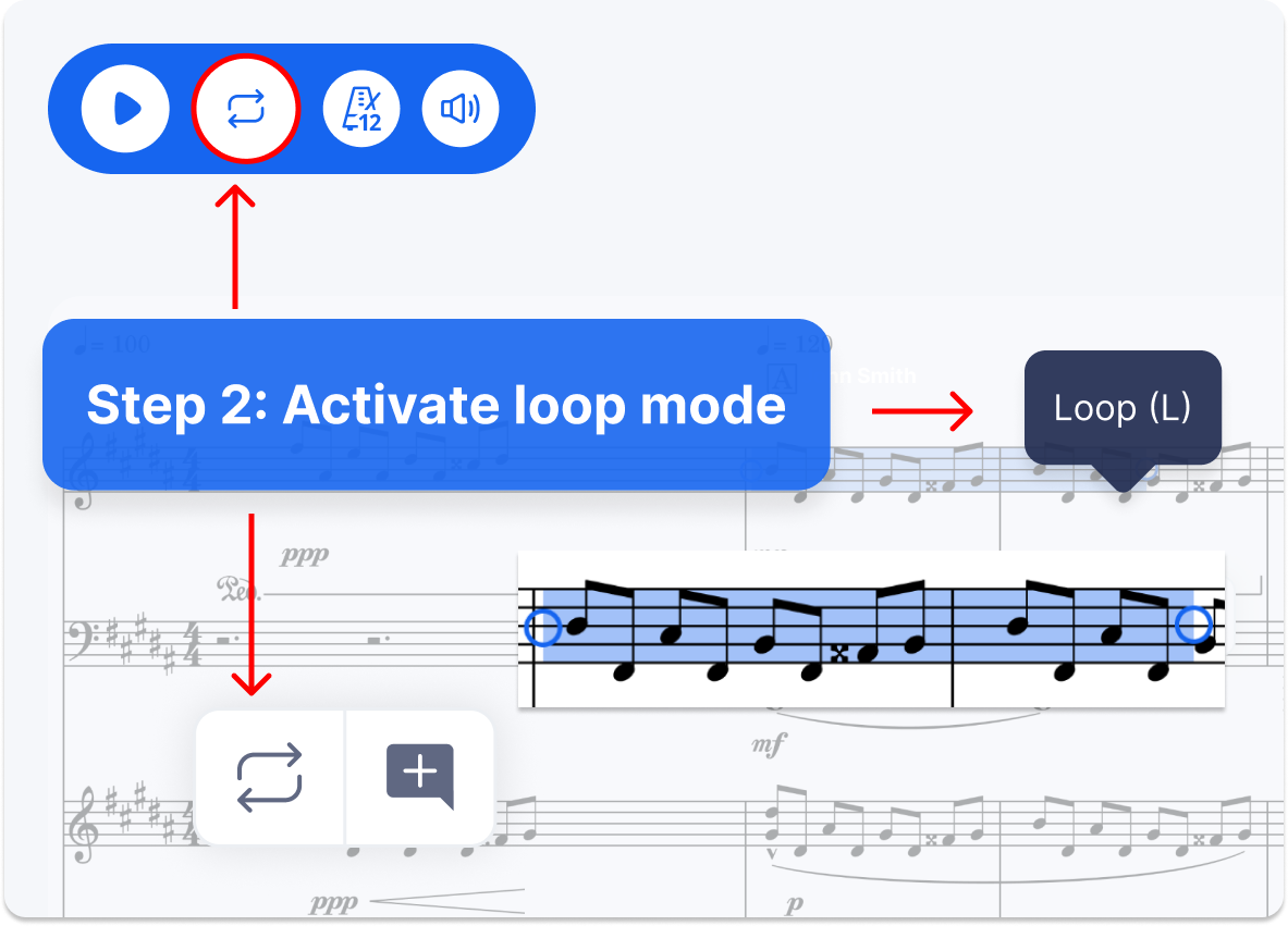 Activating the loop