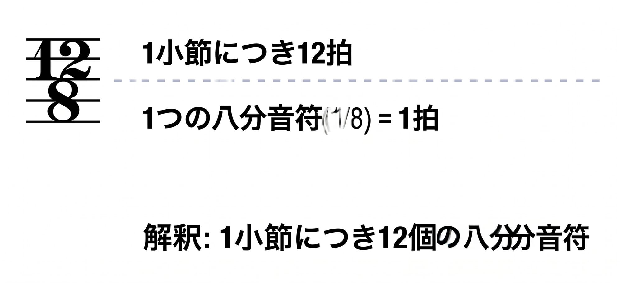 8分音符が12個入った12/8拍子の小節