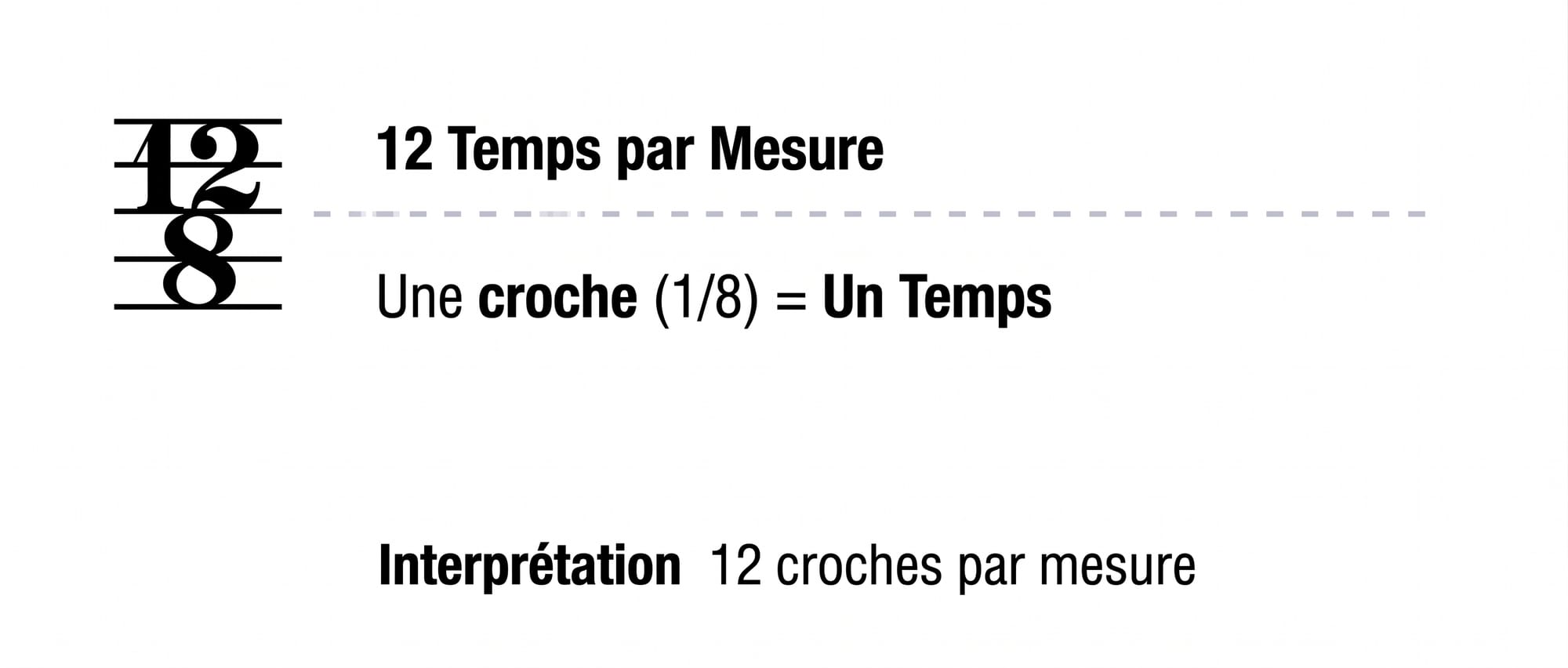 Mesure à 12/8 avec douze croches