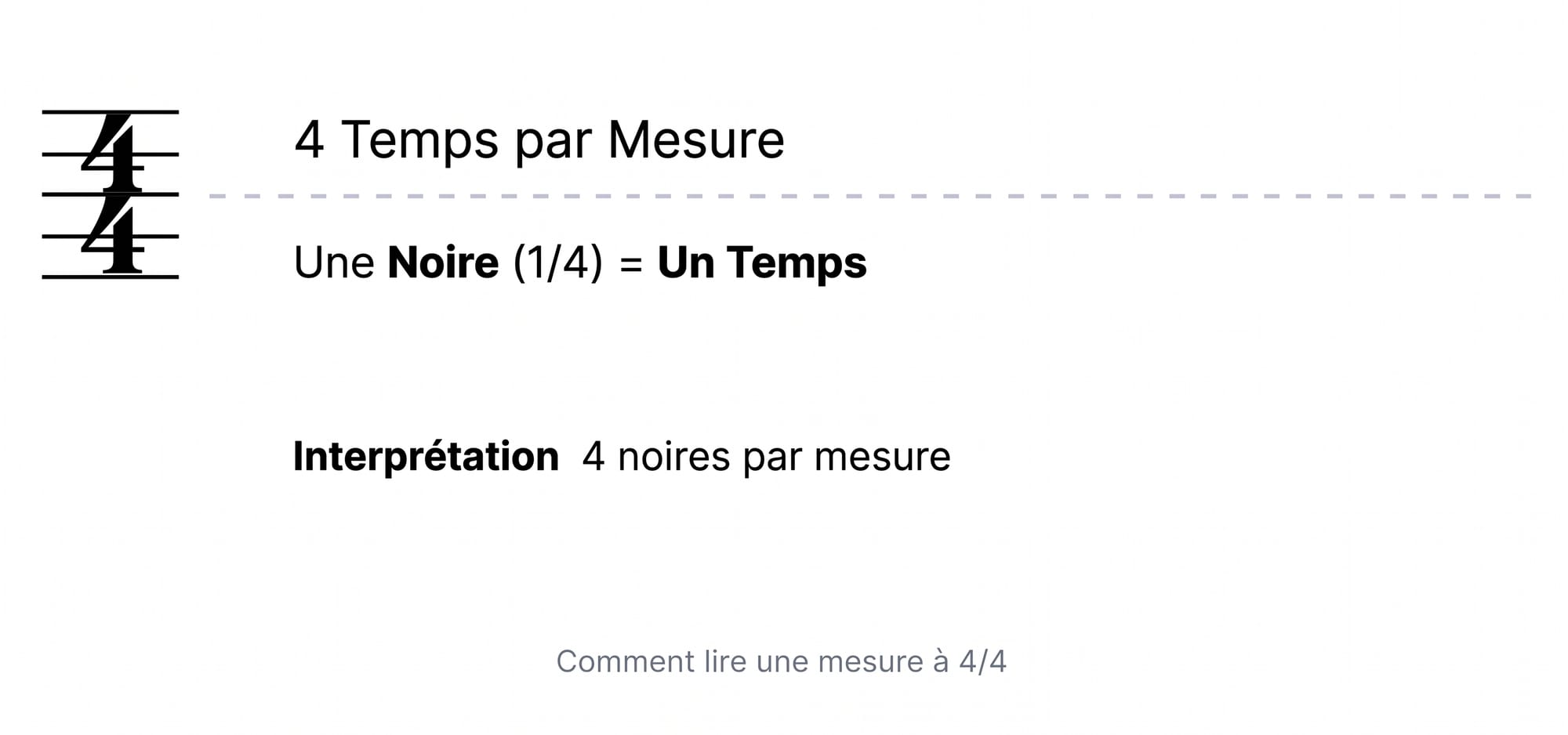 Mesure à 4/4 avec quatre noires