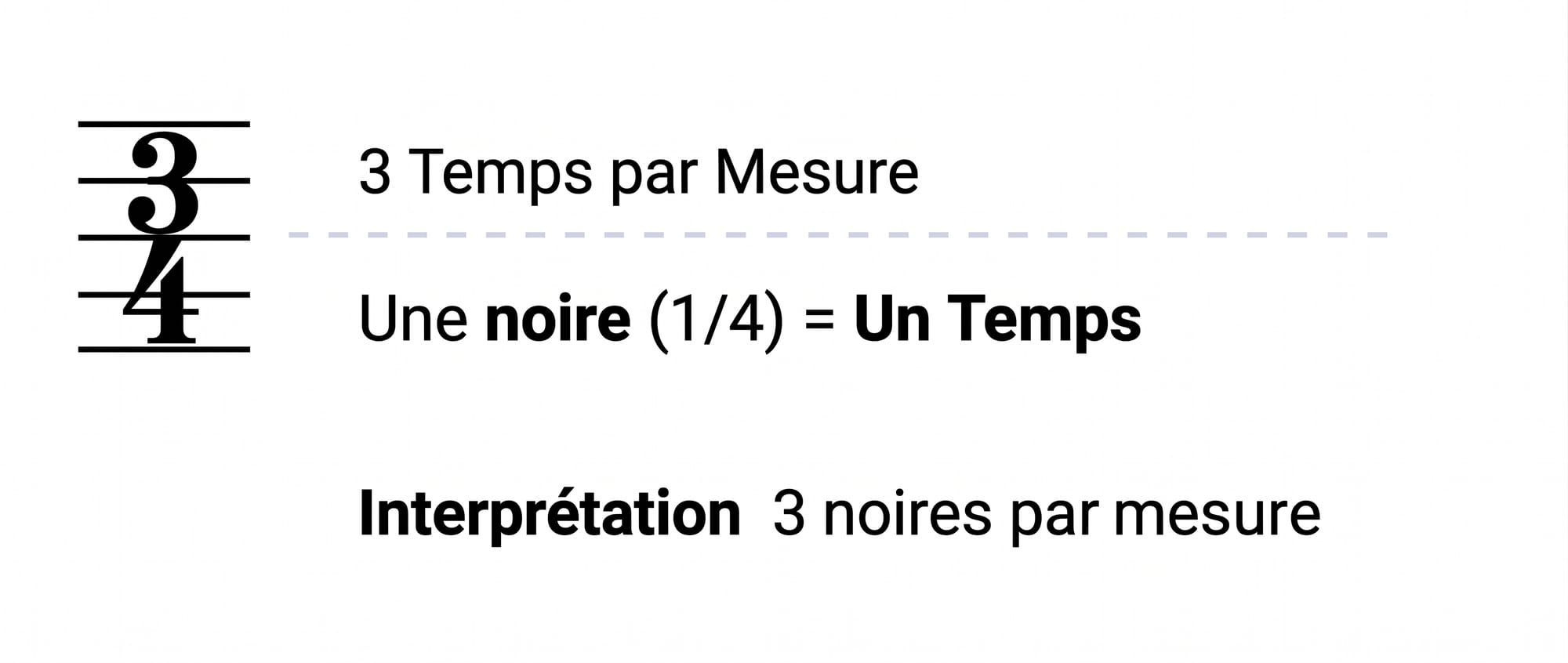 Mesure à 3/4 avec trois noires