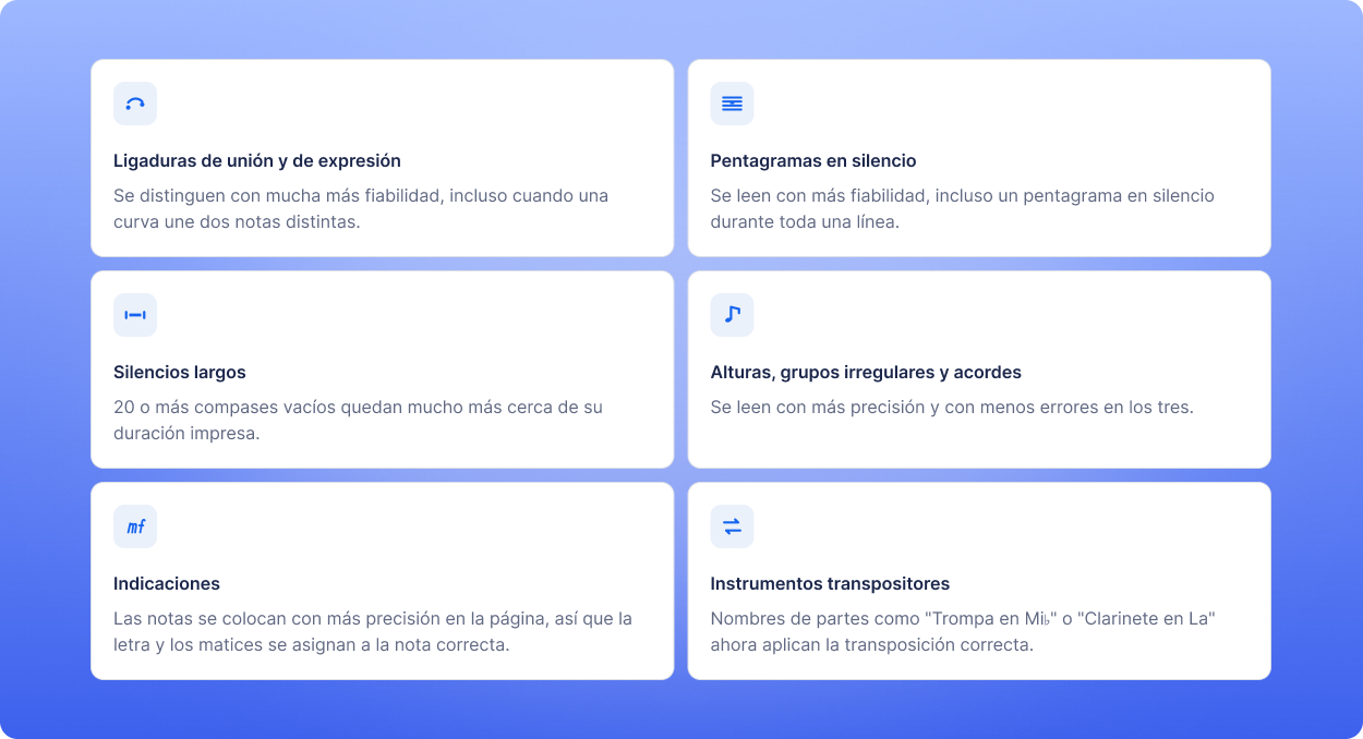 Ligaduras de prolongación y de expresión, pentagramas en silencio, silencios largos, alturas, grupos irregulares y acordes, indicaciones e instrumentos transpositores