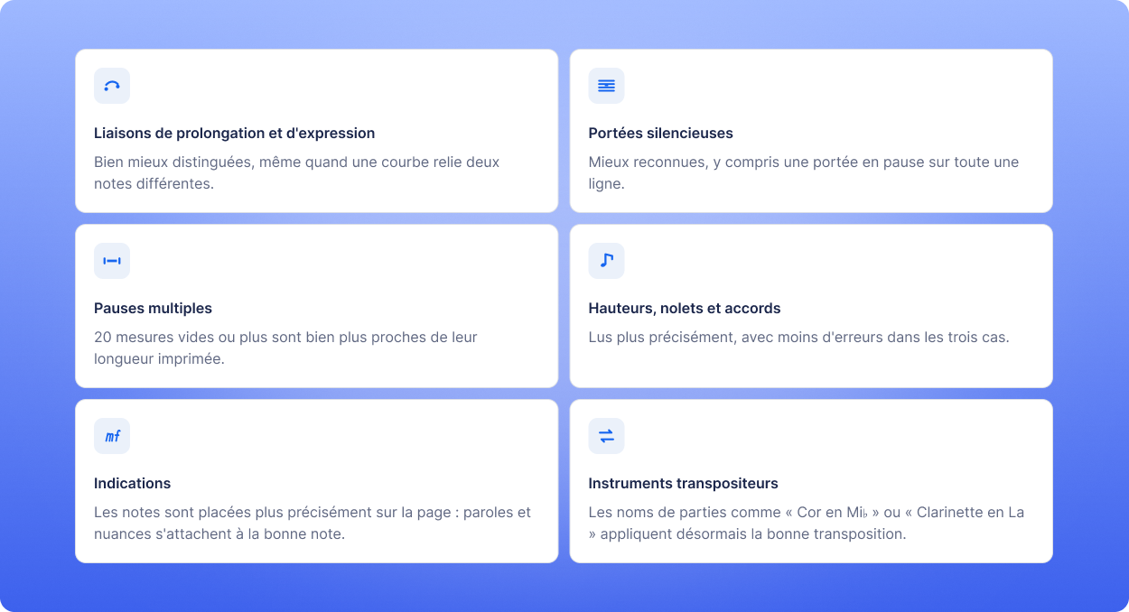 Liaisons, portées vides, longs silences, hauteurs, n-olets et accords, indications et instruments transpositeurs