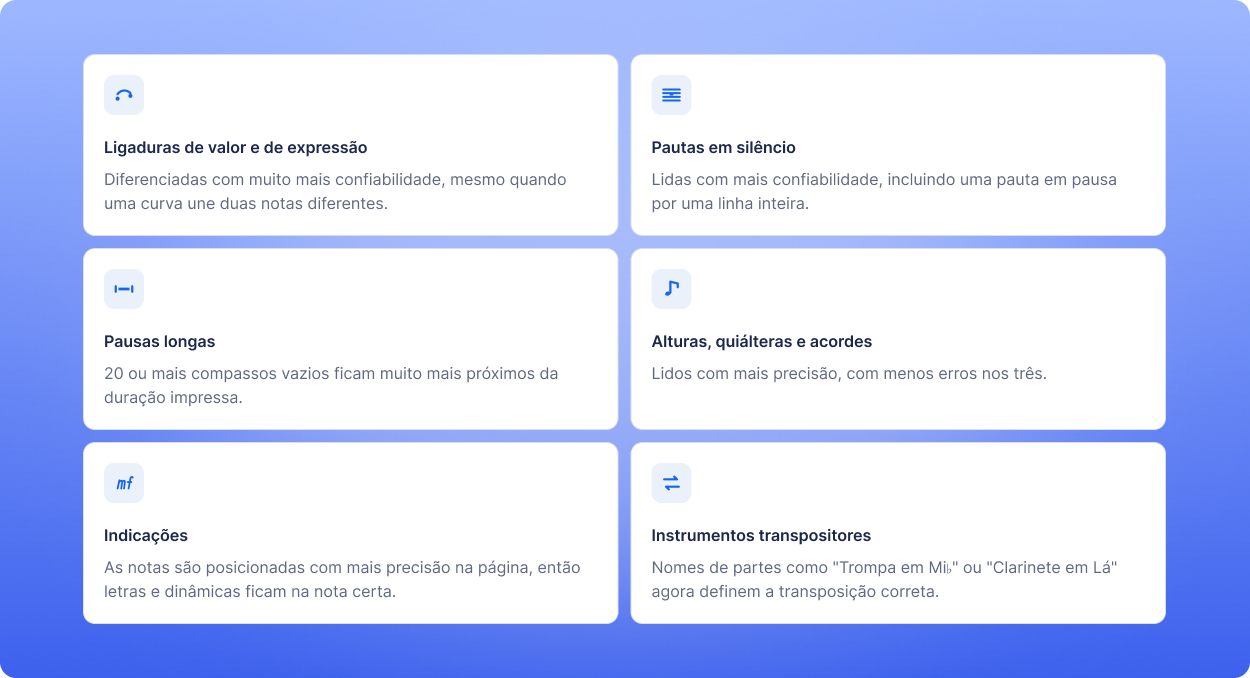 Ligaduras, pautas em silêncio, pausas longas, alturas, quiálteras e acordes, indicações e instrumentos transpositores