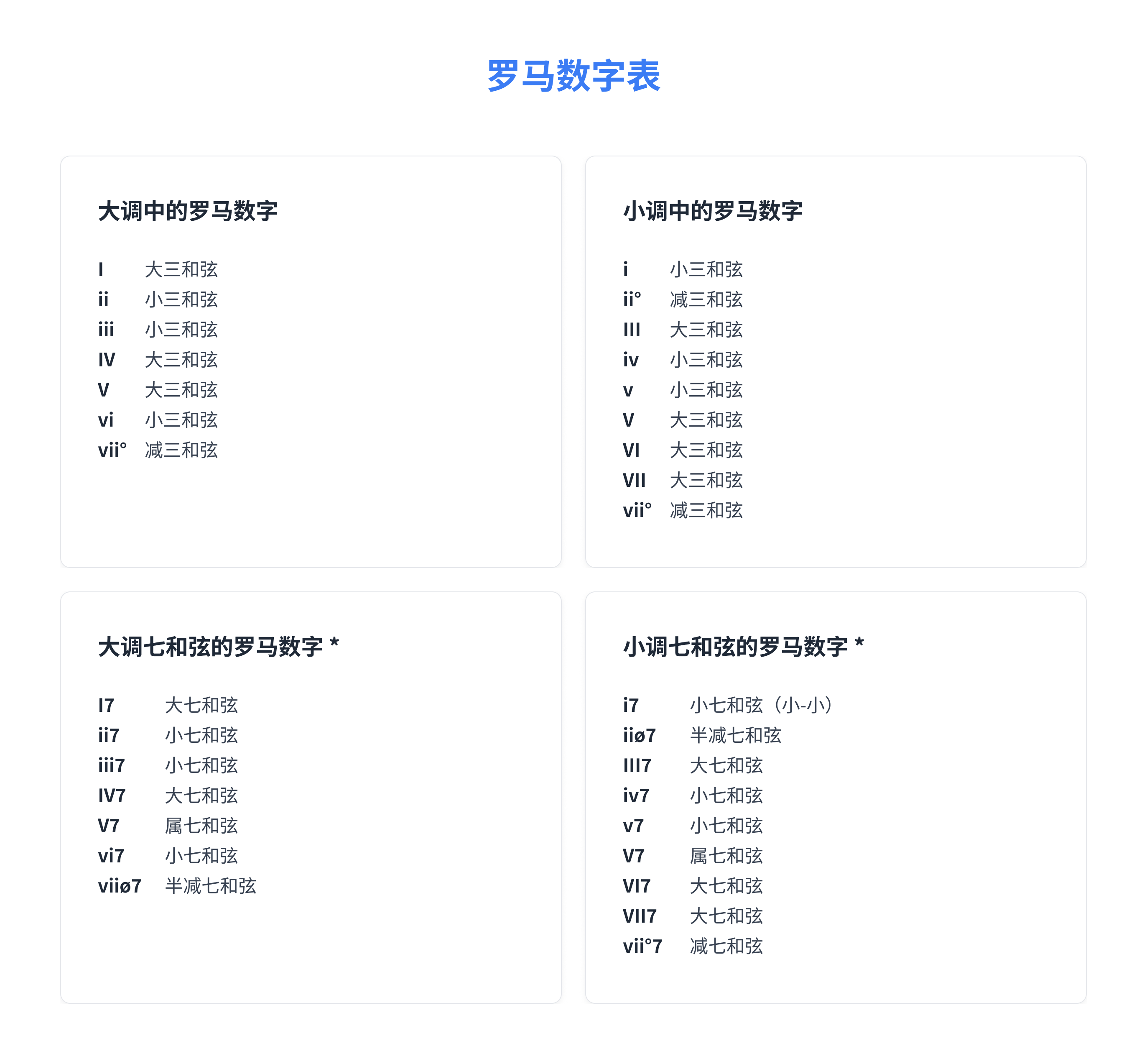大调与小调和弦的罗马数字对照表