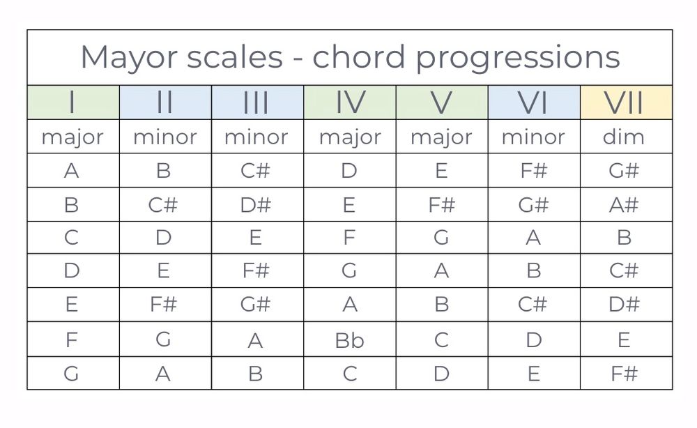 How to project emotions through music: Choosing the perfect chord ...