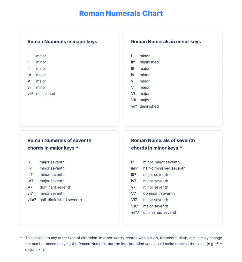 a-comprehensive-guide-to-understanding-roman-numerals-in-music