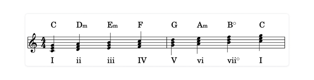 a-comprehensive-guide-to-understanding-roman-numerals-in-music