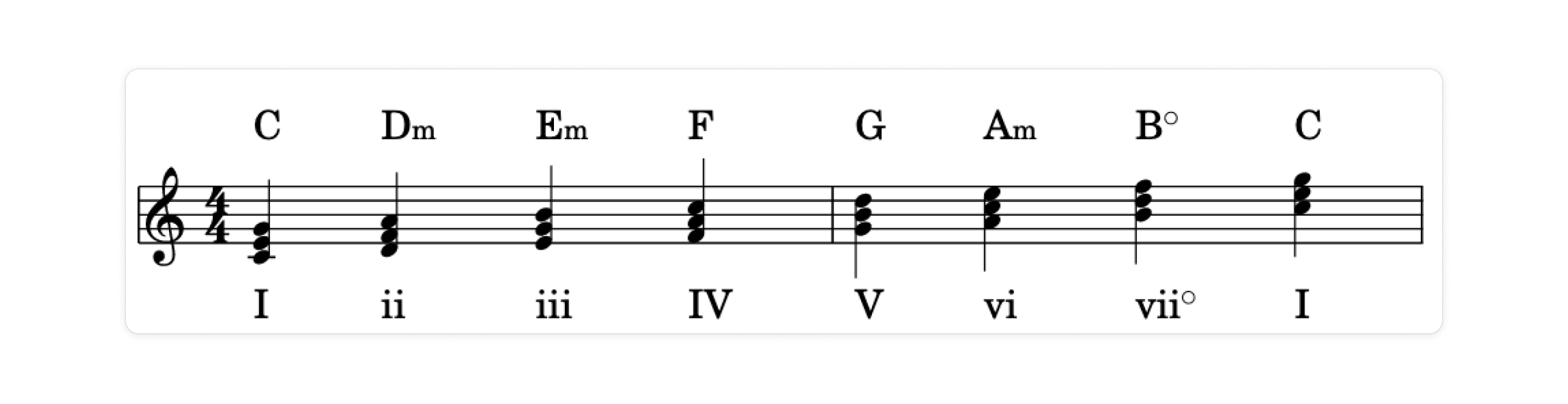 A Comprehensive Guide to Understanding Roman Numerals in Music