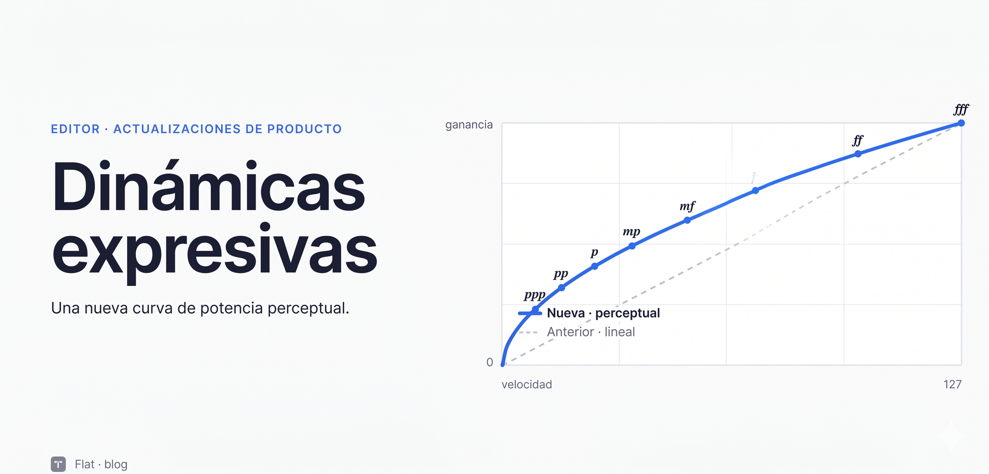 Reproducción de dinámicas más expresiva: suena como lo escribiste