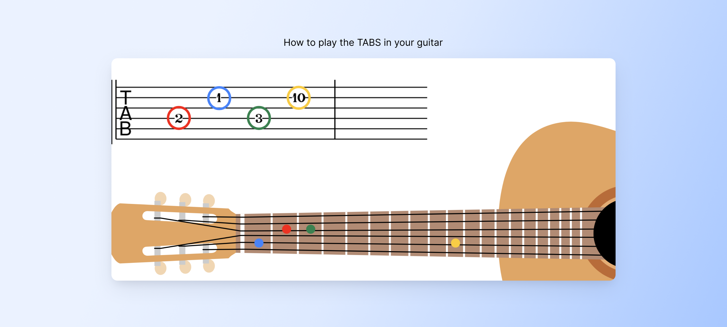 Music Composition Using Tab Mastering Tablature Writing with Flat's Intuitive Interface