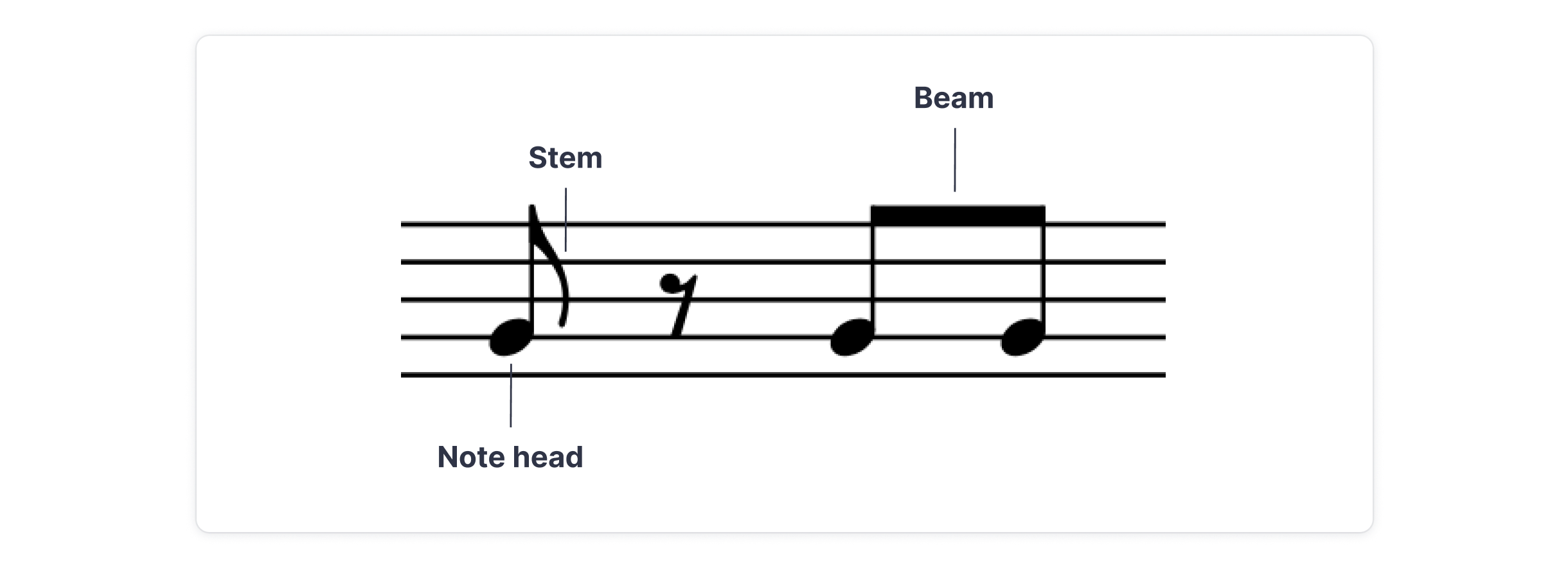 What is beaming in music?