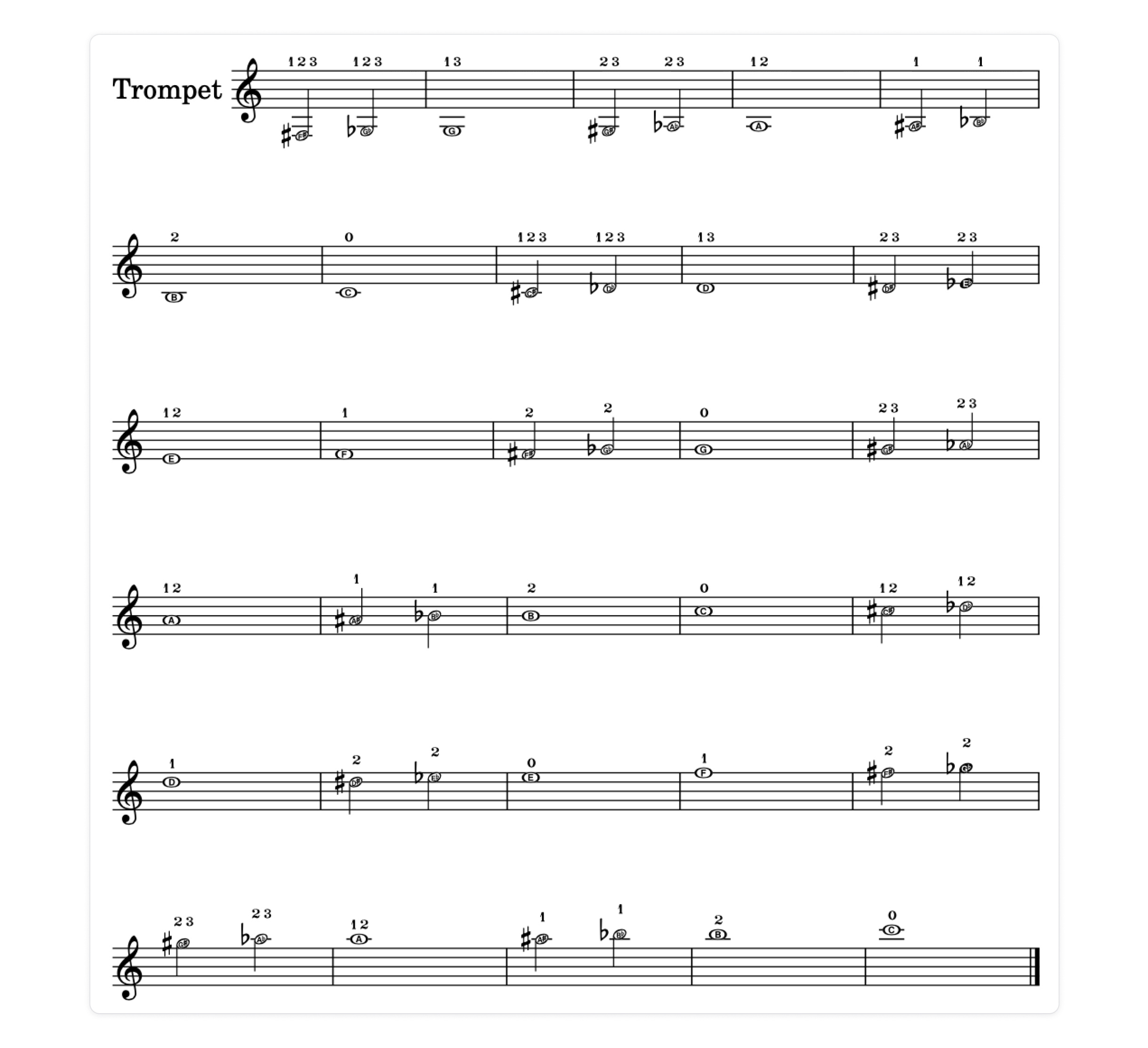 Trumpet Fingering: Charts And Tips For Learning