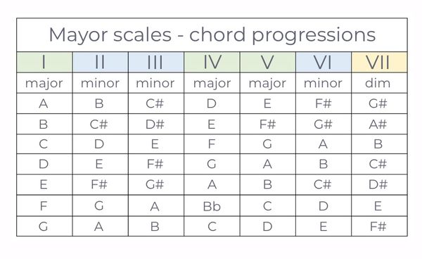 How to project emotions through music: Choosing the perfect chord ...