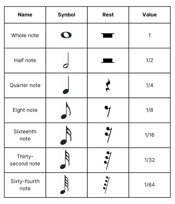 What is rhythm?