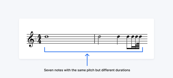 How to write music notes: a beginner's guide | Flat