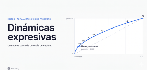 Reproducción de dinámicas más expresiva: suena como lo escribiste
